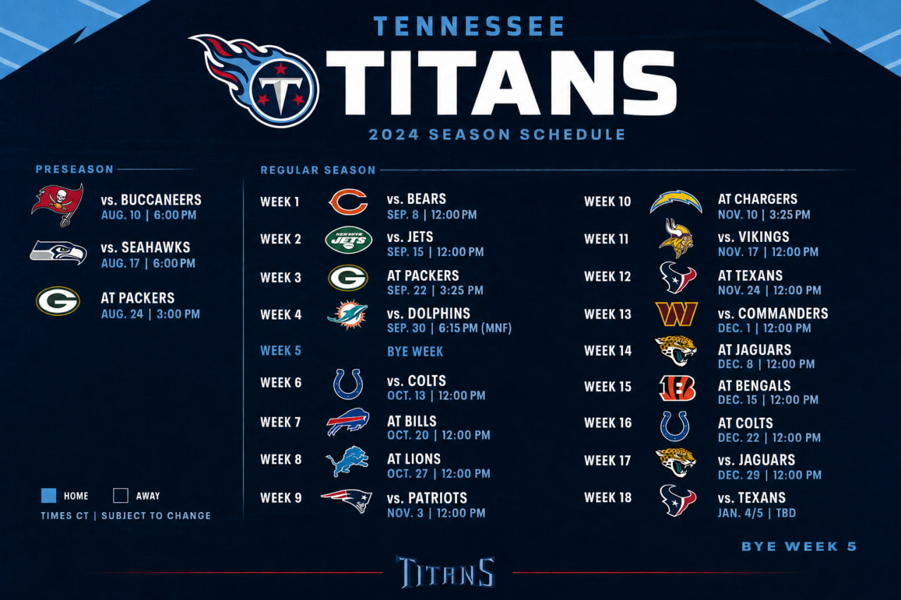 Tennessee Titans players during a football game